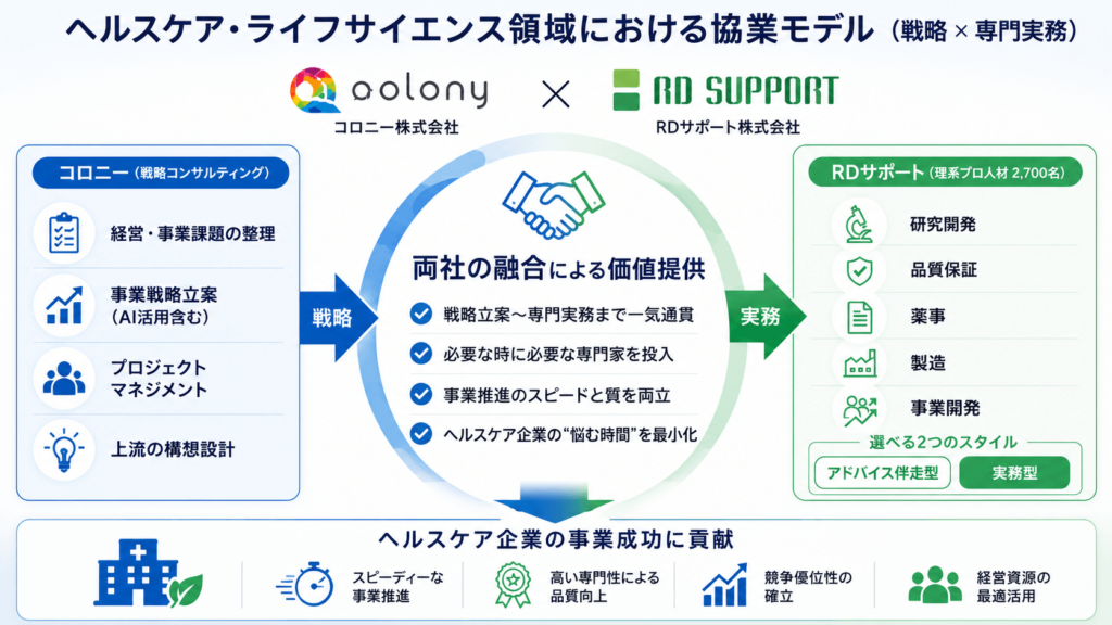 Qolony×RDsupport協業モデル