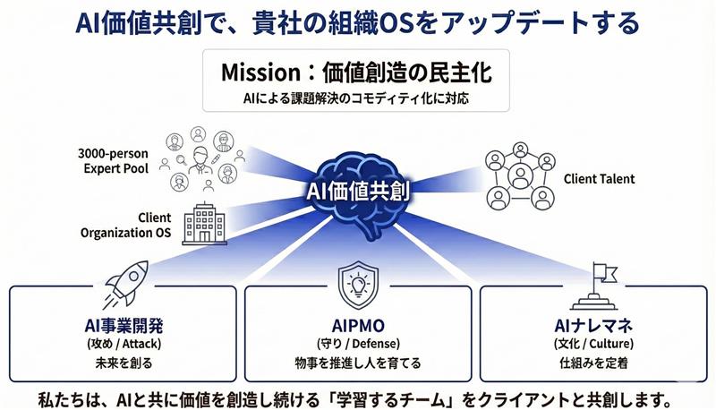 オーケストラ型コンサルティング